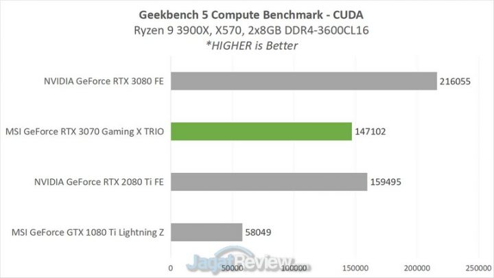 Review MSI GeForce RTX 3070 Gaming X Trio: Kencangnya Bikin Baper! 3 3C SINTETIS COMPUTE CUDA