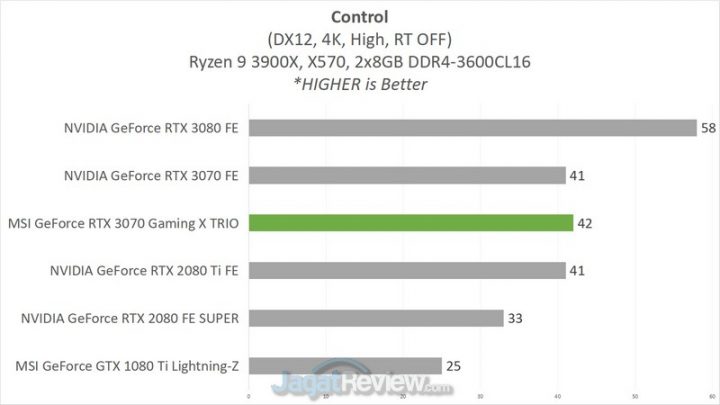Review MSI GeForce RTX 3070 Gaming X Trio: Kencangnya Bikin Baper! 12 4B CONTROL