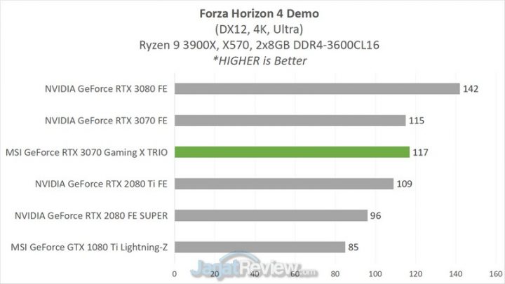 Review MSI GeForce RTX 3070 Gaming X Trio: Kencangnya Bikin Baper! 13 4B FH4