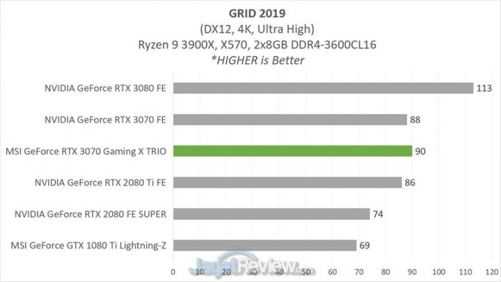 Review MSI GeForce RTX 3070 Gaming X Trio: Kencangnya Bikin Baper! 14 4B GRID 2019