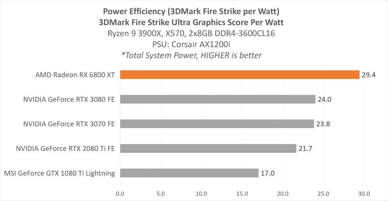 6800XT POWER PERFWATT