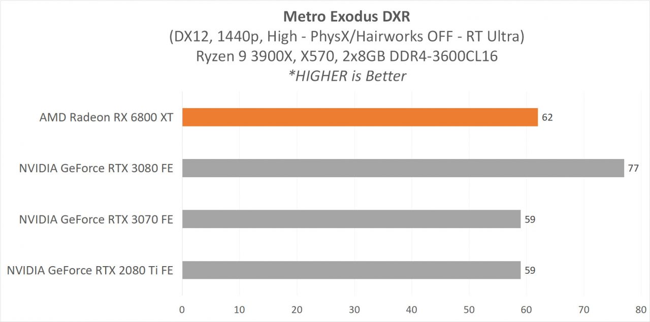 6800XT RESULT 14 MetroDXR