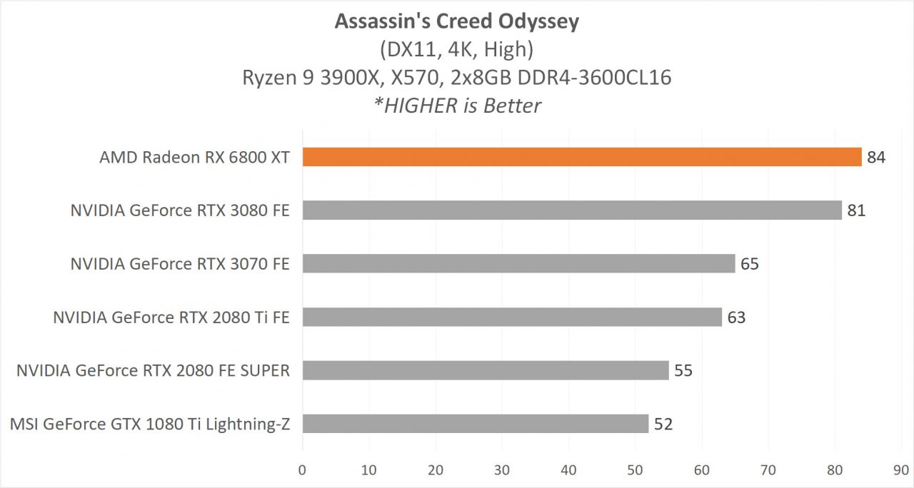 6800XT RESULT 4 ACO 4K