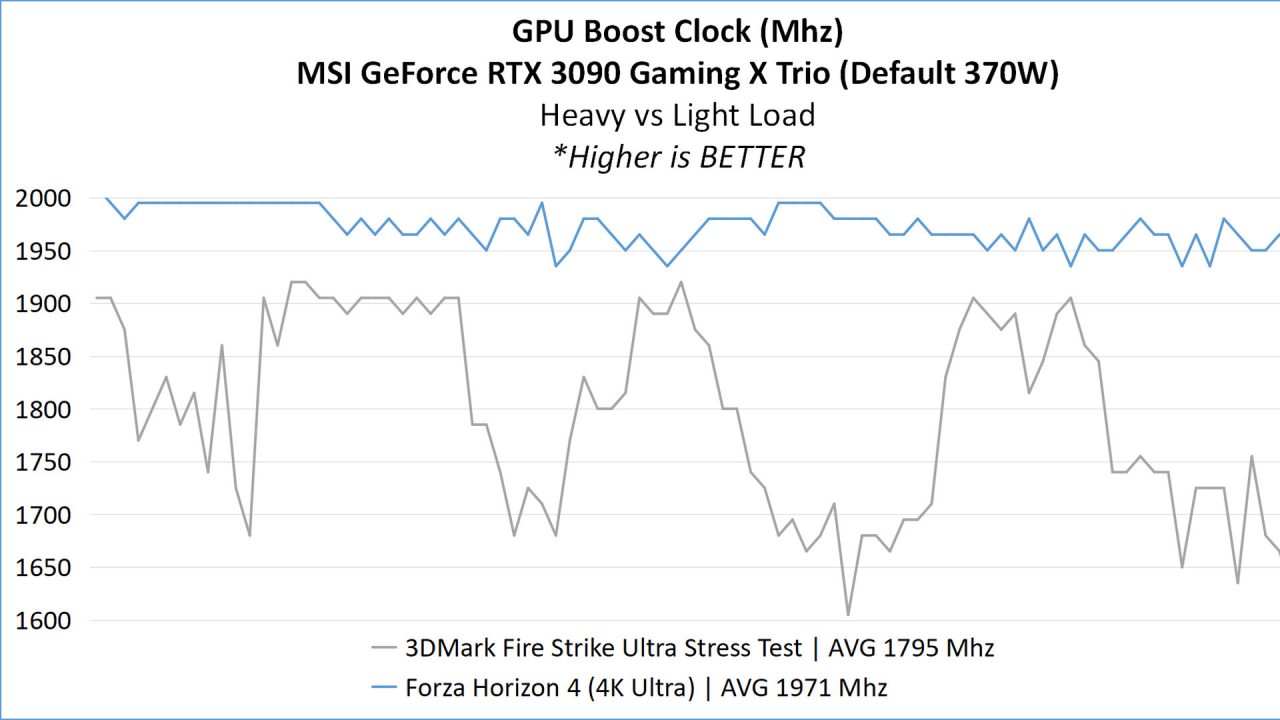 Hands-on Review: MSI GeForce RTX 3090 Gaming X TRIO 24G 2 6 MSI RTX 3090 ANALYSIS 2 VOLTjpg