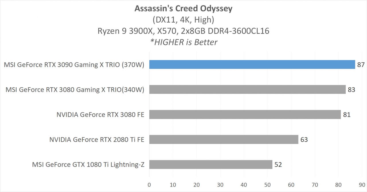 Hands-on Review: MSI GeForce RTX 3090 Gaming X TRIO 24G 12 7 MSI RTX 3090 GAME 1 ACO