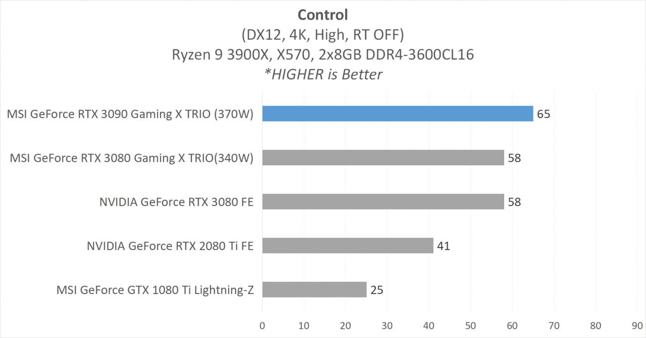Hands-on Review: MSI GeForce RTX 3090 Gaming X TRIO 24G 13 7 MSI RTX 3090 GAME 2 CONTROL