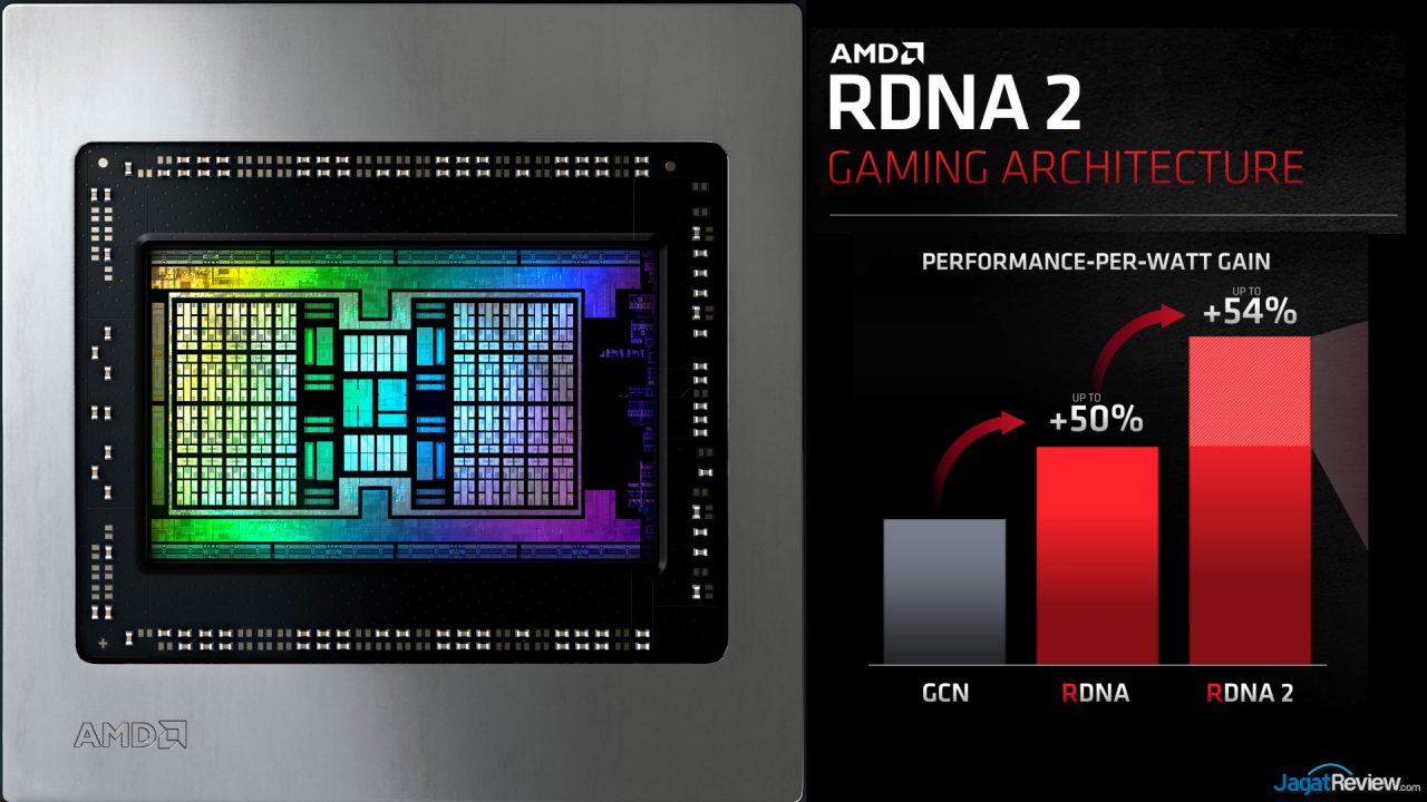 AMD RDNA2s