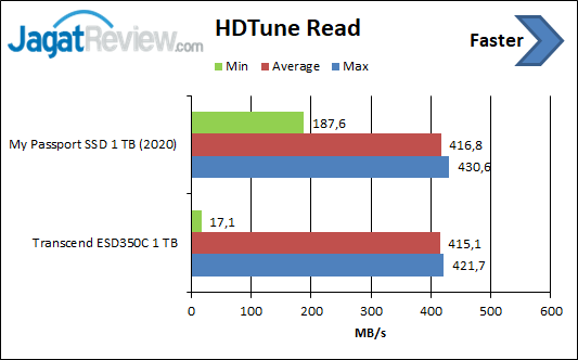 HDTune Read