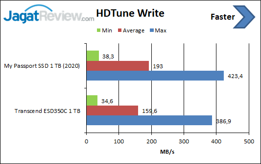 HDTune Write