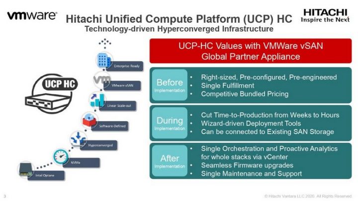 Hitachi Vantara UCP HC Cocok Untuk Virtual Workspace dan Hybrid Cloud 2 Hitachi Vantara 2