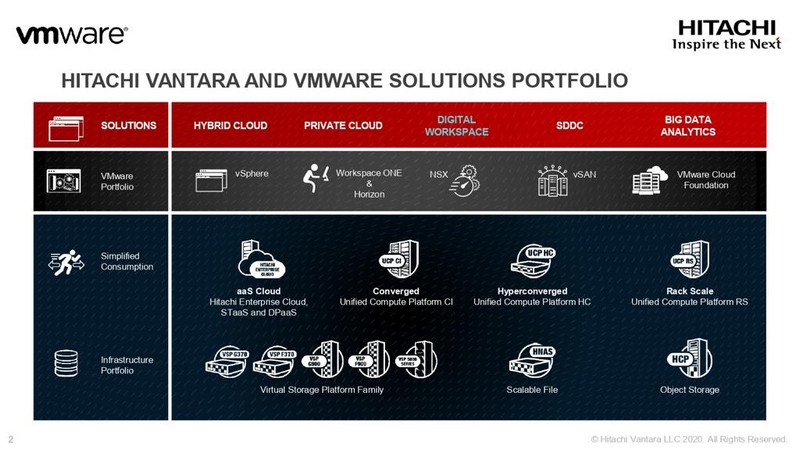 Hitachi Vantara UCP HC Cocok Untuk Virtual Workspace dan Hybrid Cloud 3 Hitachi Vantara 3