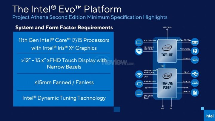 Intel EVO