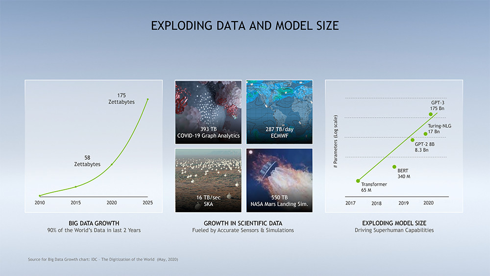 GPU Superkomputer NVIDIA A100 Kini Tersedia dengan Kapasitas Memori 80 GB 3 NVIDIA A100 80 GB 01