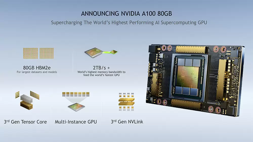 GPU Superkomputer NVIDIA A100 Kini Tersedia dengan Kapasitas Memori 80