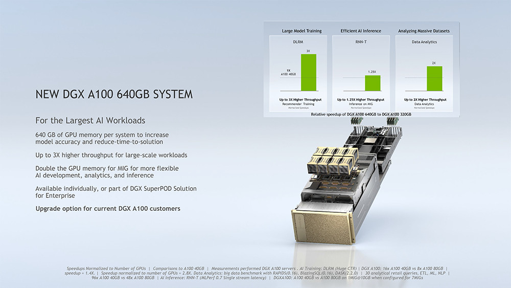GPU Superkomputer NVIDIA A100 Kini Tersedia dengan Kapasitas Memori 80 GB 4 NVIDIA A100 80 GB 03