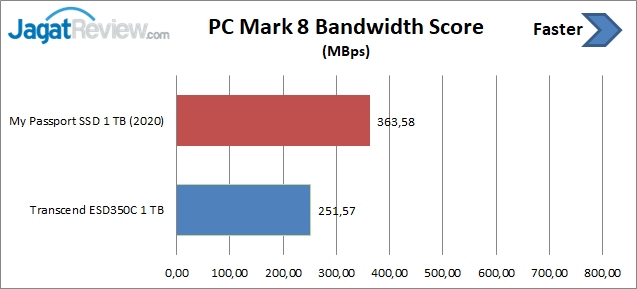 PCM8 Bandwidth