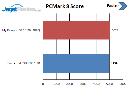 PCM8 Score