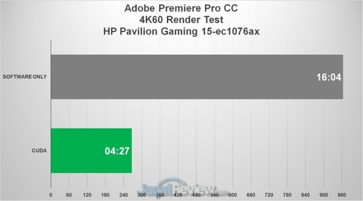 Review HP Pavilion 15 2020 - Ryzen7 & GTX 1660Ti 2020: Kencang, Lengkap, Layar Keren 2 PREMIERE 4K ALL