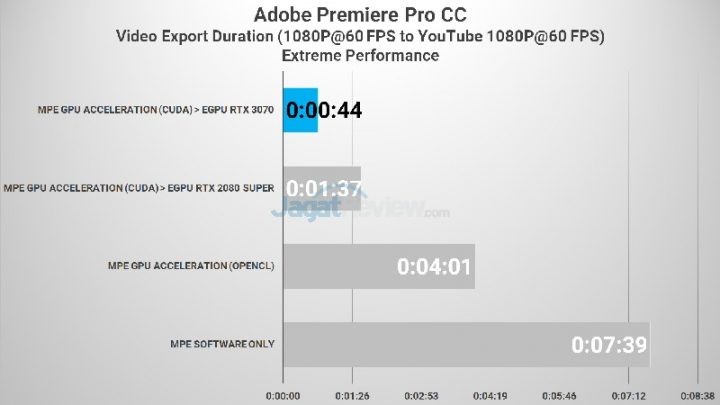 PREMIERE FHD 04 eGPU