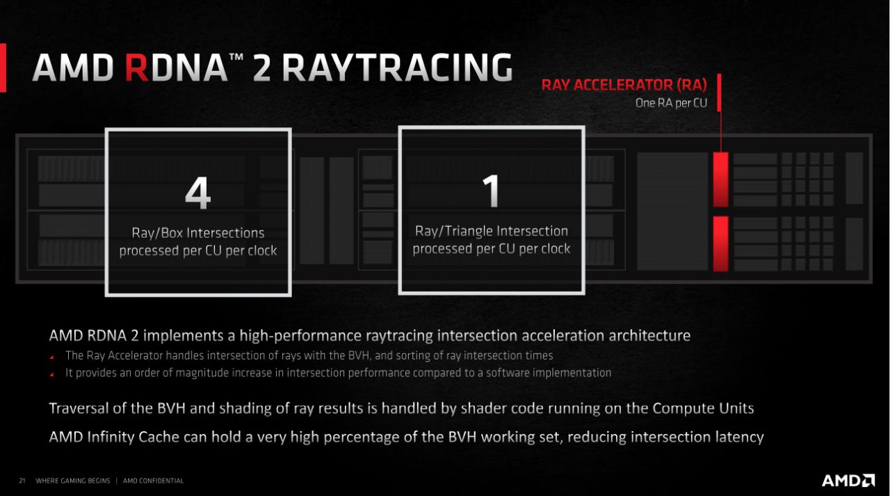 RX6800XT 3 RDNA2 RAv2