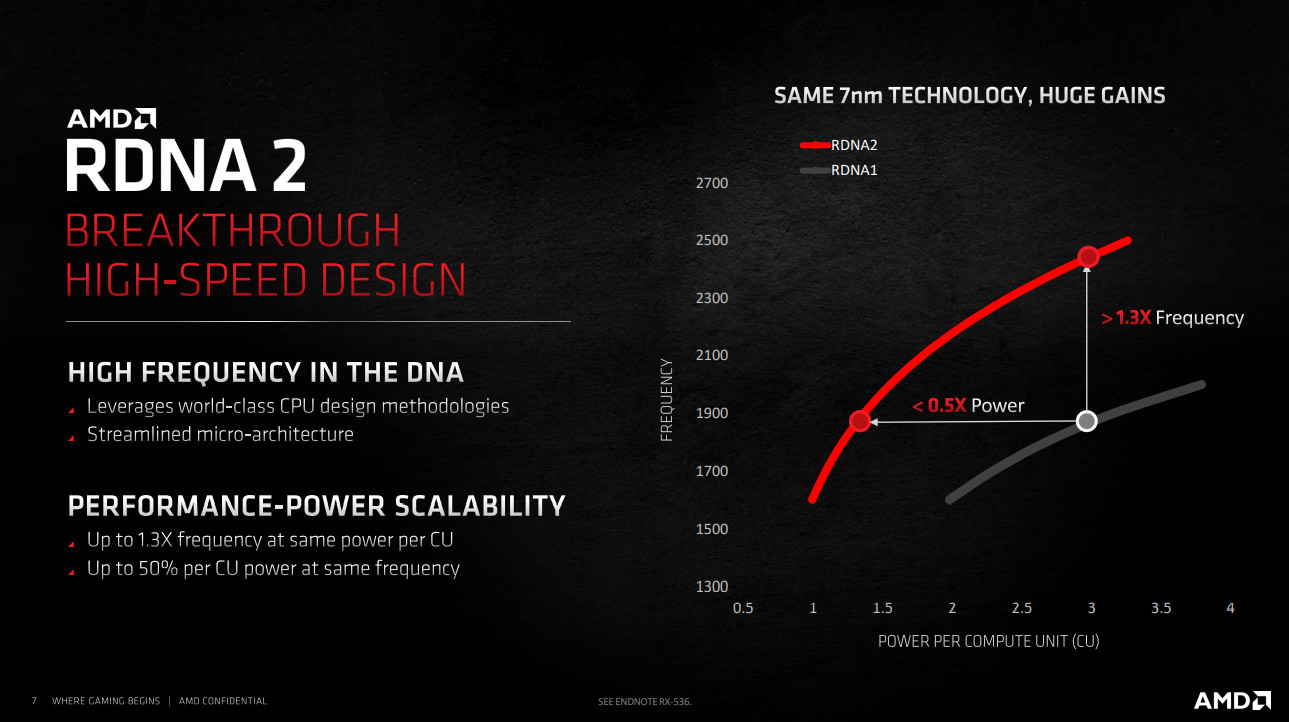 RX6800XT 4 RDNA2 Clock