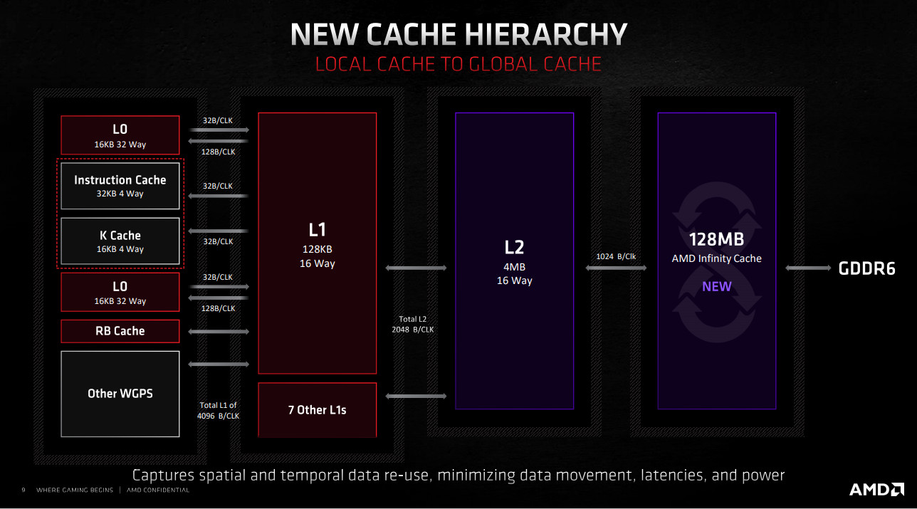 RX6800XT 6 Cache