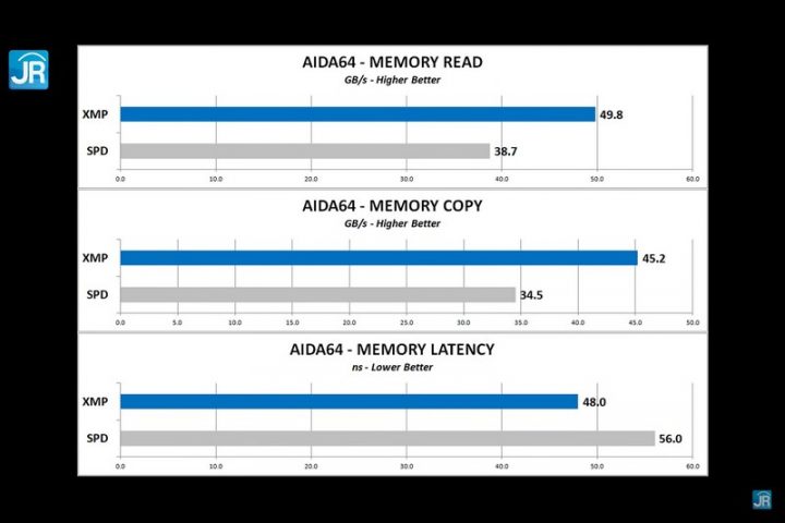 Review Klevv BOLT XR DDR4 3600: Murah dan Kencang! 3 Screenshot 1752