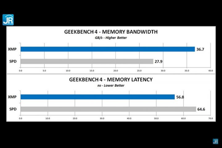 Review Klevv BOLT XR DDR4 3600: Murah dan Kencang! 4 Screenshot 1753