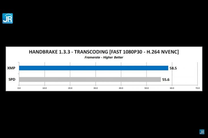 Review Klevv BOLT XR DDR4 3600: Murah dan Kencang! 7 Screenshot 1756