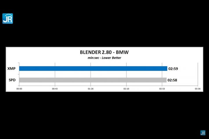 Review Klevv BOLT XR DDR4 3600: Murah dan Kencang! 6 Screenshot 1757