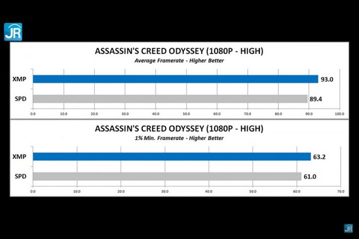 Review Klevv BOLT XR DDR4 3600: Murah dan Kencang! 8 Screenshot 1758