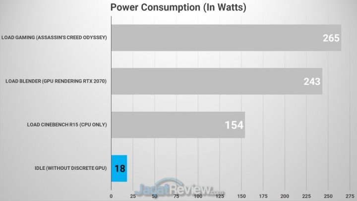 WATT 04