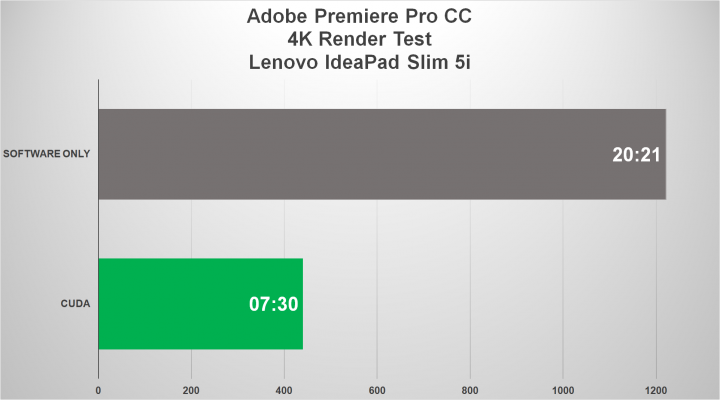 Review Lenovo IdeaPad Slim 5i: Tipis, Bisa Gaming dan Editing 4 adobe 4k all