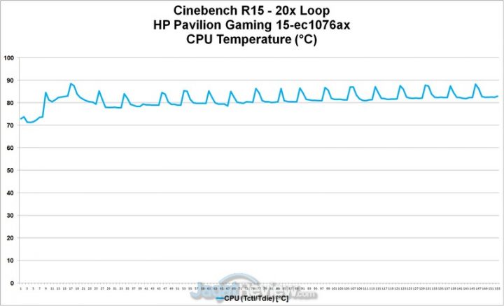 cb temp