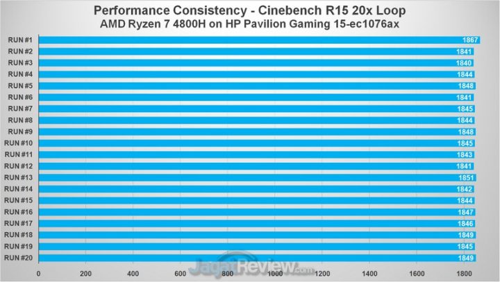 Review HP Pavilion 15 2020 - Ryzen7 & GTX 1660Ti 2020: Kencang, Lengkap, Layar Keren 1 cb15