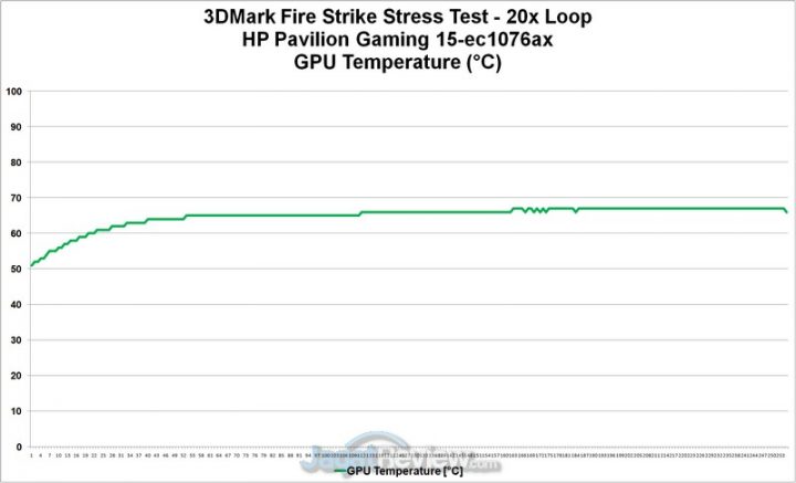gpu temp