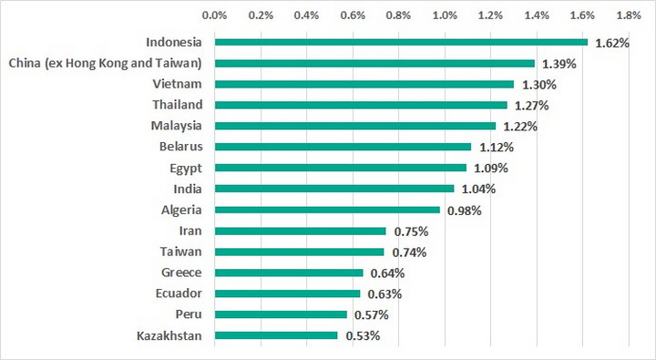 kaspersky industri 4.0