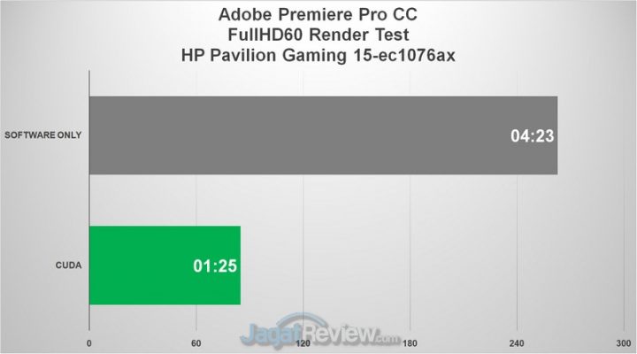 Review HP Pavilion 15 2020 - Ryzen7 & GTX 1660Ti 2020: Kencang, Lengkap, Layar Keren 3 premiere fhd all