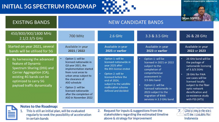 Roadmap 5G dan Transformasi Digital Indonesia Kembali Dipaparkan 1 5G roadmap 2