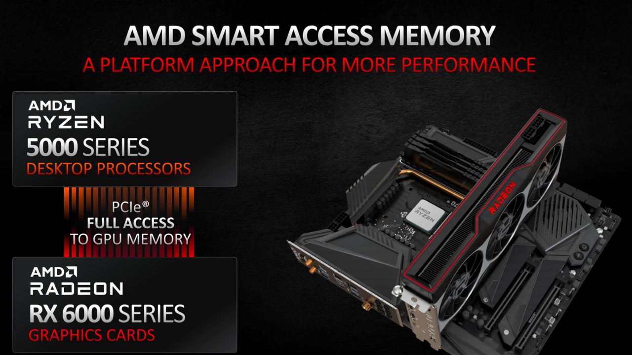 Review AMD Radeon RX 6900 XT & RX 6800 XT : Dua VGA Terkuat AMD Saat Ini 14 8B Feature AMD SAM