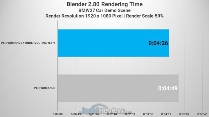 Review Laptop Omen by HP 15-DH1020TX: Dilengkapi RTX 2070 Super dan Undervolting 5 Blender CPU