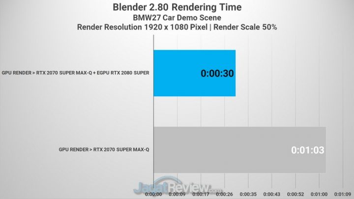 Review Laptop Omen by HP 15-DH1020TX: Dilengkapi RTX 2070 Super dan Undervolting 4 Blender GPU