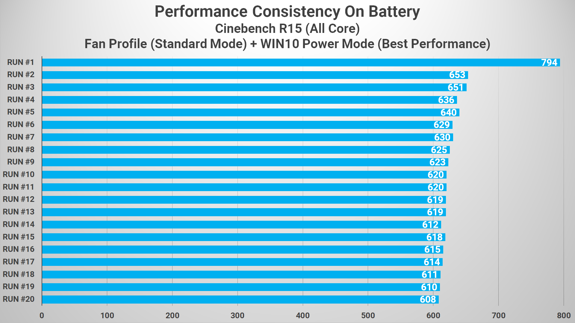 CINEBECNH R15 Battery 1