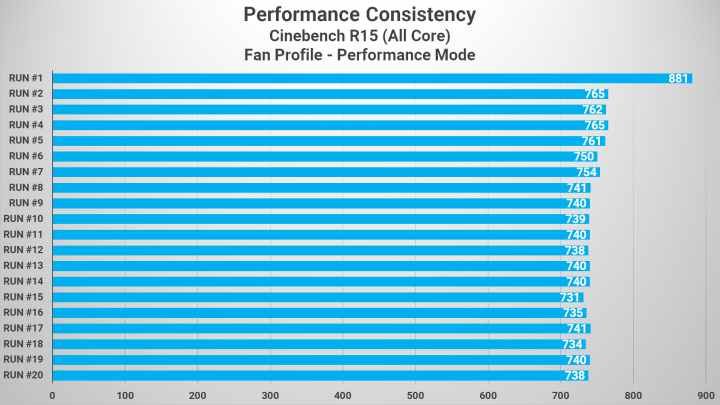 CINEBECNH R15 Performance