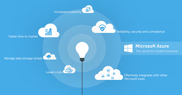 Microsoft Azure cloud platform