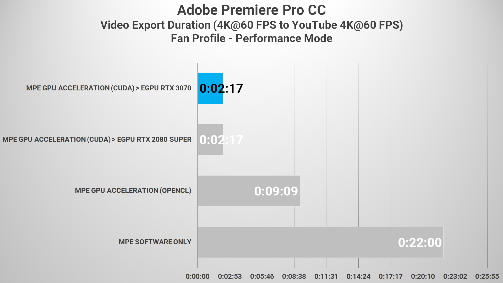 Premiere 4K 03