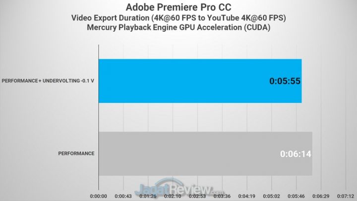 Review Laptop Omen by HP 15-DH1020TX: Dilengkapi RTX 2070 Super dan Undervolting 7 Premiere 4K CUDA