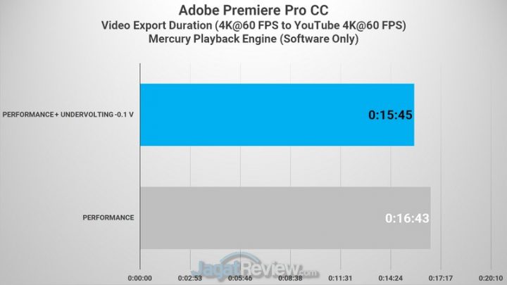 Review Laptop Omen by HP 15-DH1020TX: Dilengkapi RTX 2070 Super dan Undervolting 6 Premiere 4K Software