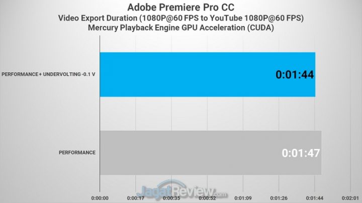 Review Laptop Omen by HP 15-DH1020TX: Dilengkapi RTX 2070 Super dan Undervolting 9 Premiere FHD CUDA
