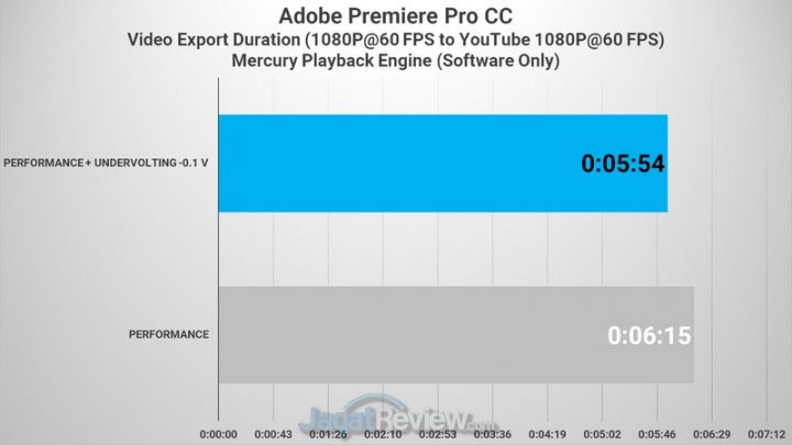 Review Laptop Omen by HP 15-DH1020TX: Dilengkapi RTX 2070 Super dan Undervolting 8 Premiere FHD Software